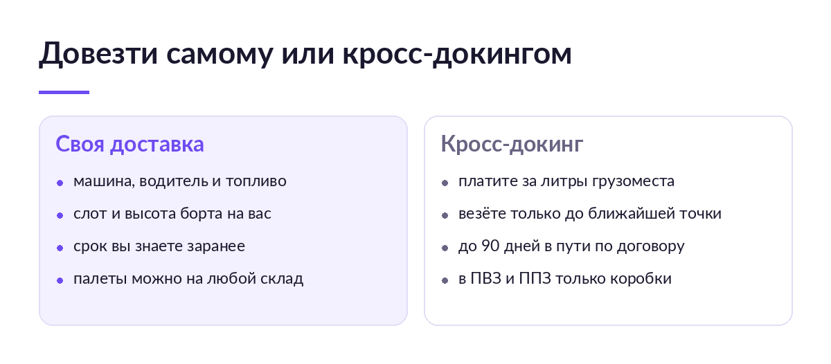 Сравнение двух способов довезти товар: собственная доставка продавца на склад кластера и кросс-докинг силами Ozon