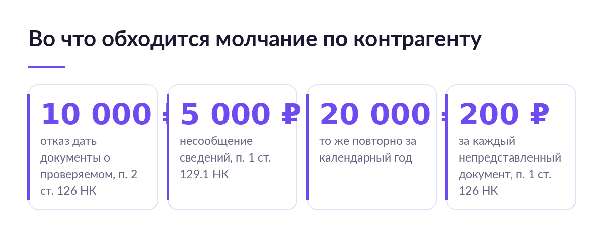 Четыре карточки с суммами штрафов по Налоговому кодексу за молчание на требование о контрагенте