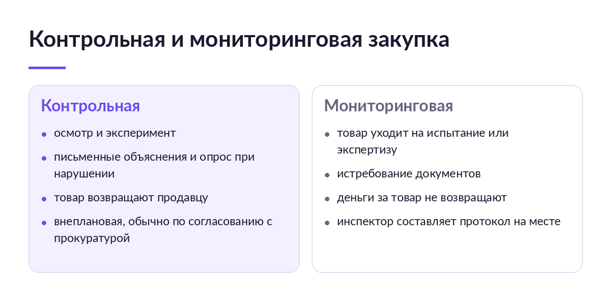 Сравнение двух колонок: контрольная закупка с осмотром и возвратом товара и мониторинговая закупка с экспертизой без возврата денег
