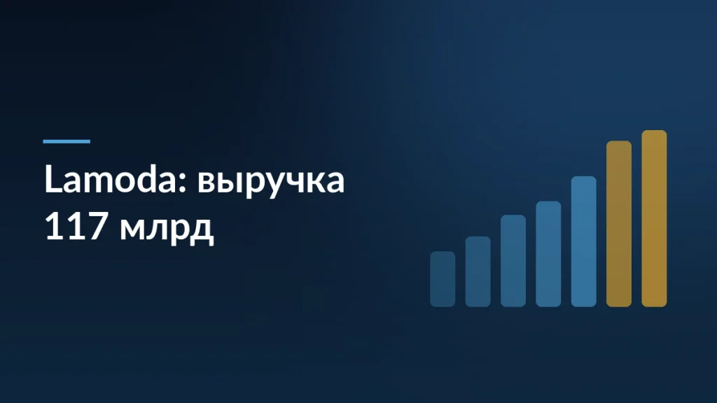 Обложка статьи о Lamoda: сокращение персонала, рост IT-отдела и выручка 117 млрд рублей