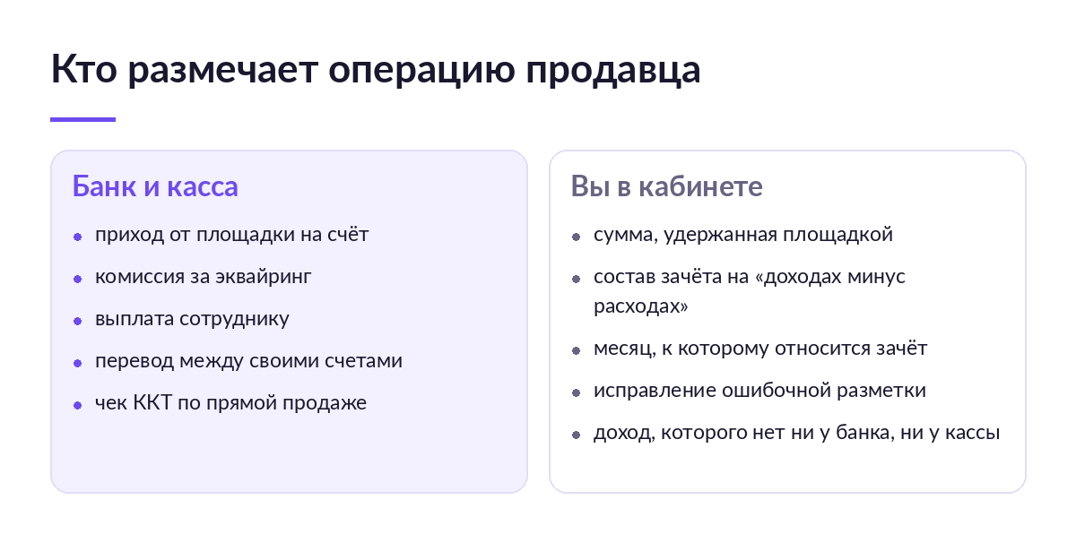 Схема сравнения: что размечают банк и касса и что продавец вносит в кабинет АУСН сам, включая удержанную комиссию