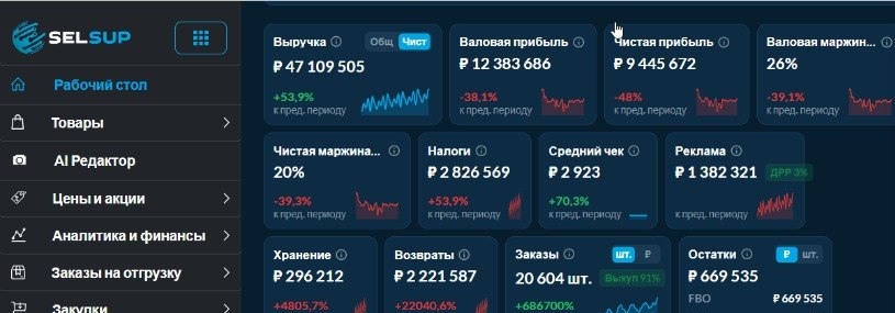 Рабочий стол SelSup с карточками выручки, чистой прибыли и налогов по всем площадкам сразу