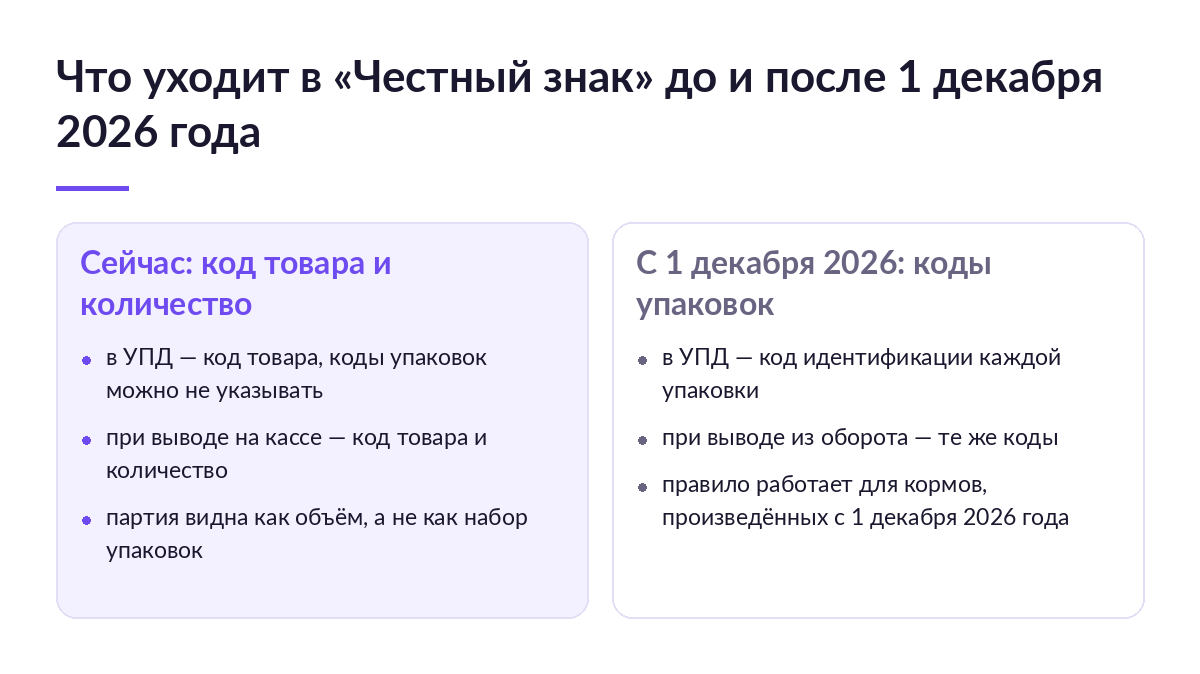 Схема: что продавец корма передаёт в «Честный знак» сейчас по коду товара и что будет передавать кодами упаковок с 1 декабря 2026 года
