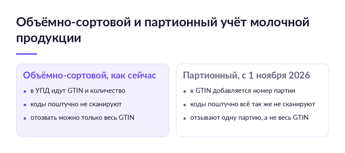 Сравнение объёмно-сортового и партионного учёта молочной продукции: что указывают в УПД в каждом случае