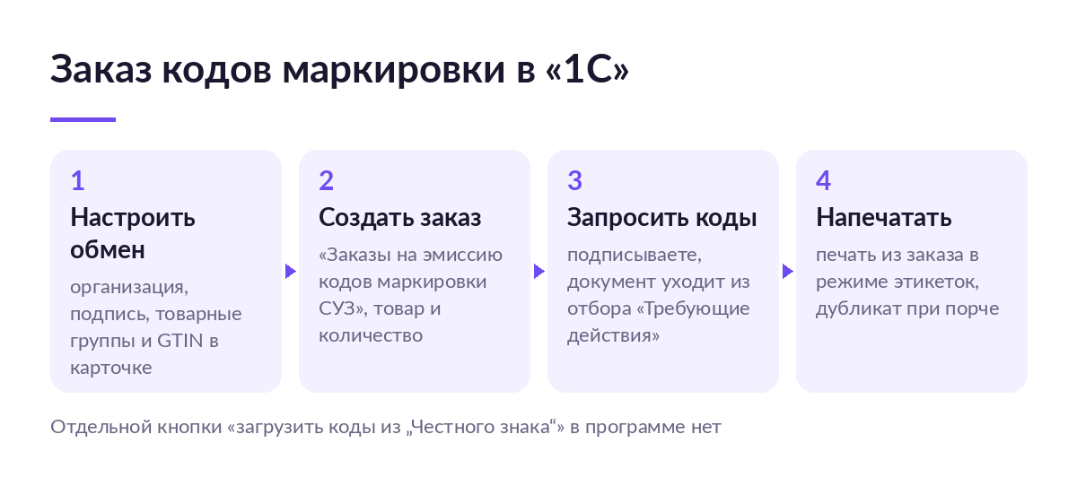 Четыре шага заказа кодов маркировки в 1С: настройка обмена, заказ на эмиссию СУЗ, запрос кодов и печать этикеток