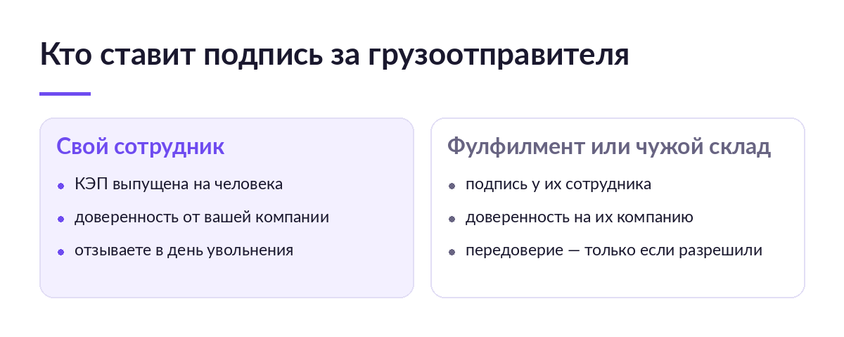 Две колонки сравнения: подпись за грузоотправителя ставит свой сотрудник или сотрудник фулфилмента по доверенности на их компанию