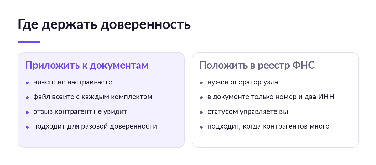 Сравнение двух способов работы с МЧД: приложить файл к пакету документов или разместить доверенность в реестре ФНС