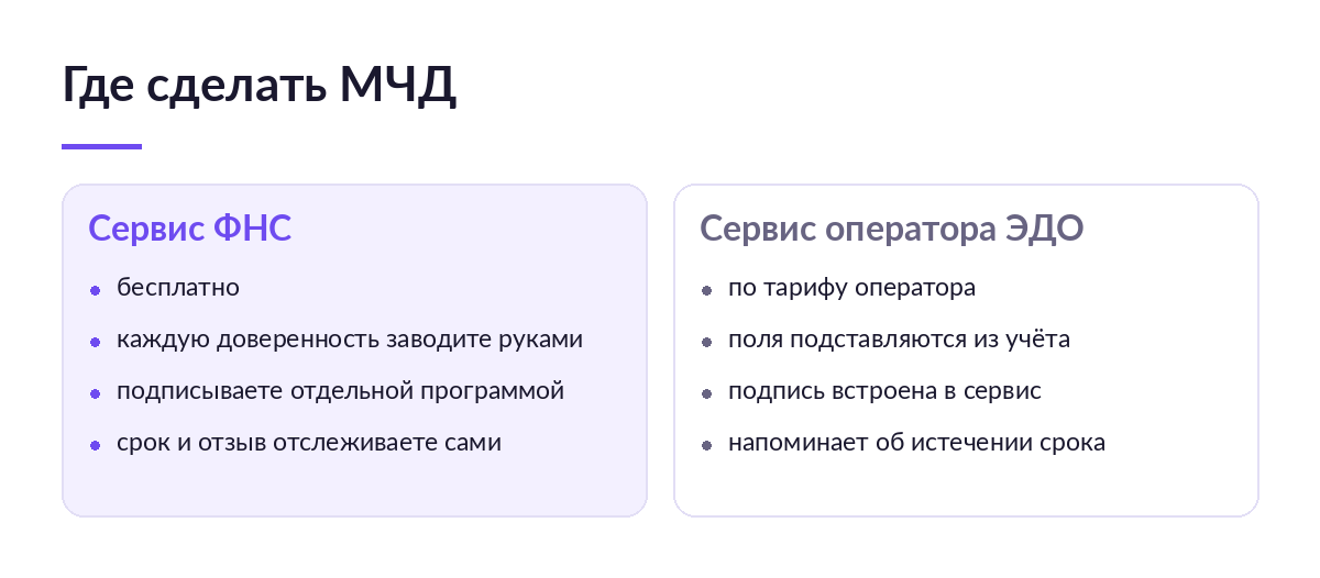 Сравнение: сервис ФНС бесплатный и ручной, сервис оператора ЭДО платный, но подставляет поля и следит за сроком