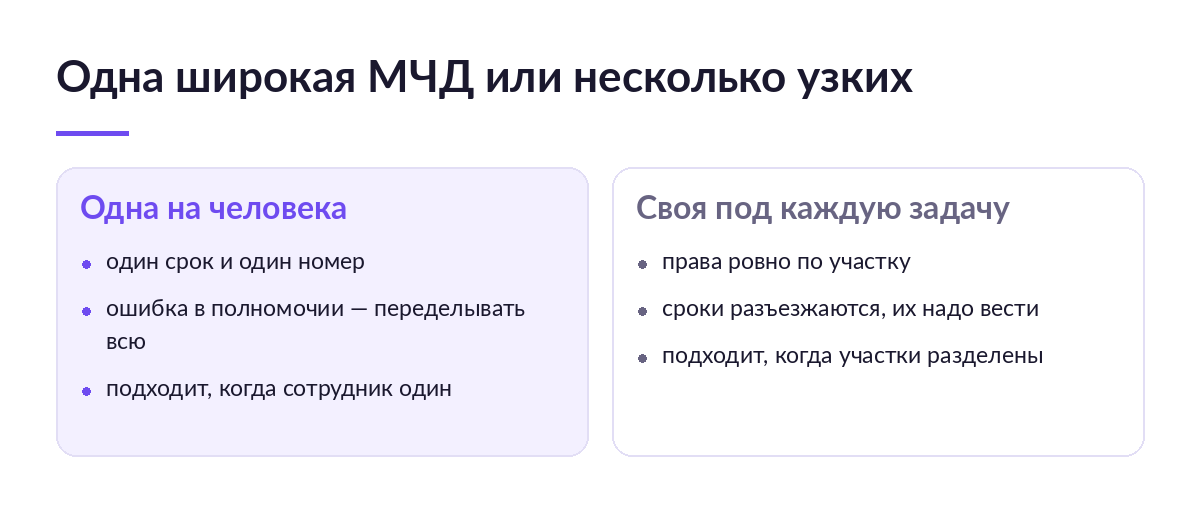 Сравнение двух вариантов: одна широкая доверенность на сотрудника и несколько узких доверенностей под каждую систему