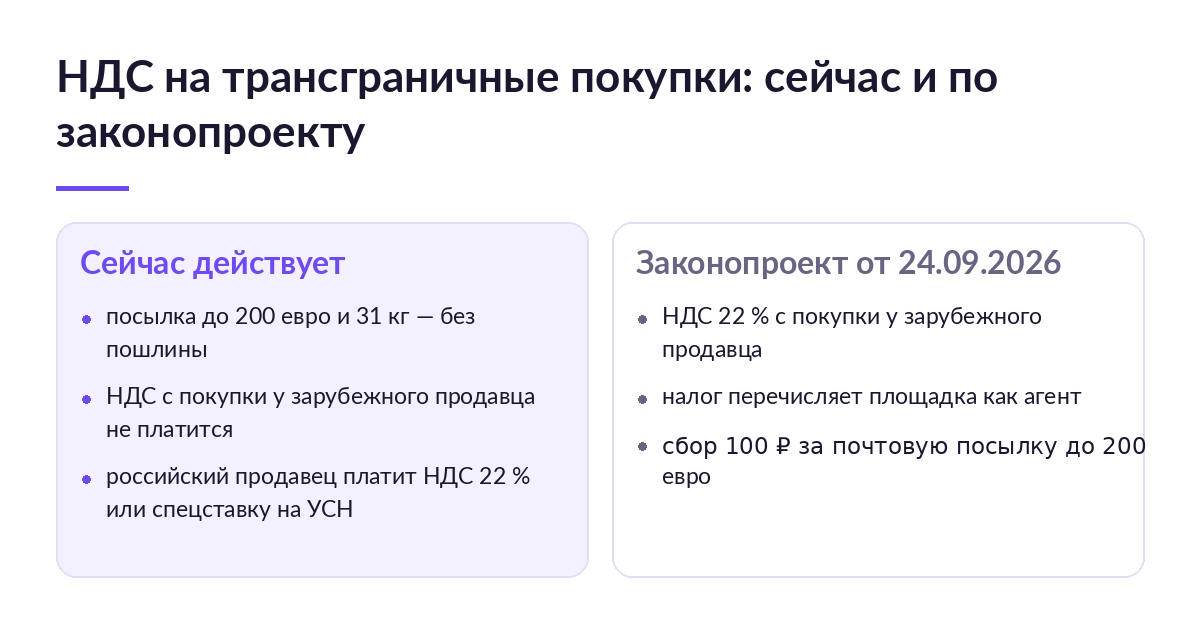 Схема: что действует сейчас для трансграничных посылок и что меняет законопроект Минфина — НДС 22 %, площадка-агент, сбор 100 ₽