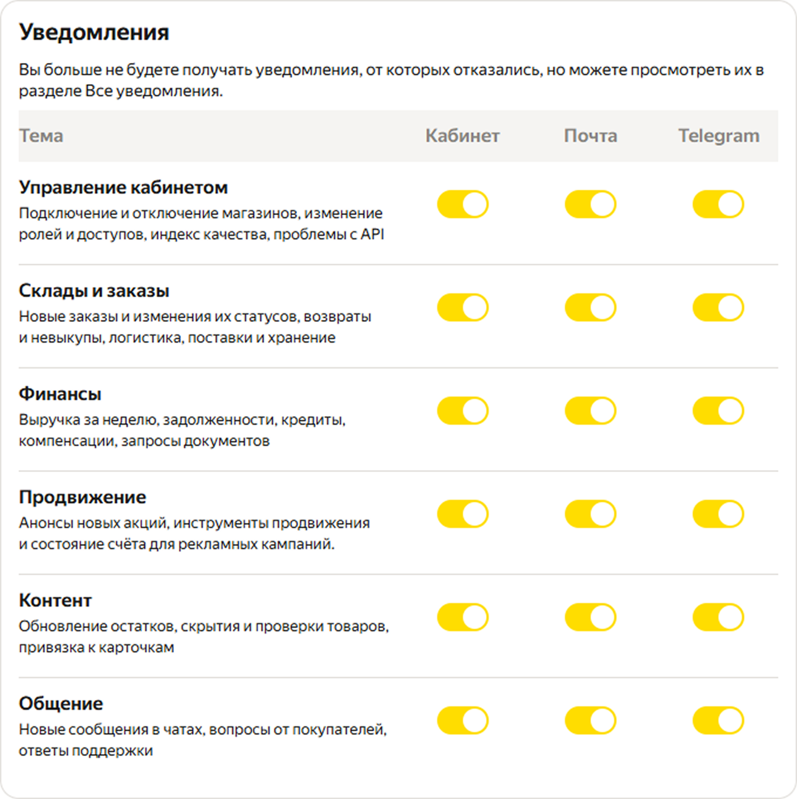 Категории уведомлений в настройках кабинета продавца Яндекс Маркета