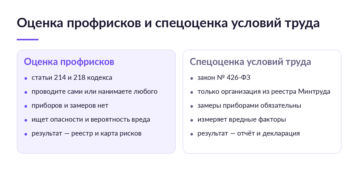 Схема сравнения: слева оценка профрисков по статьям 214 и 218 без замеров, справа спецоценка условий труда с приборами и реестром Минтруда
