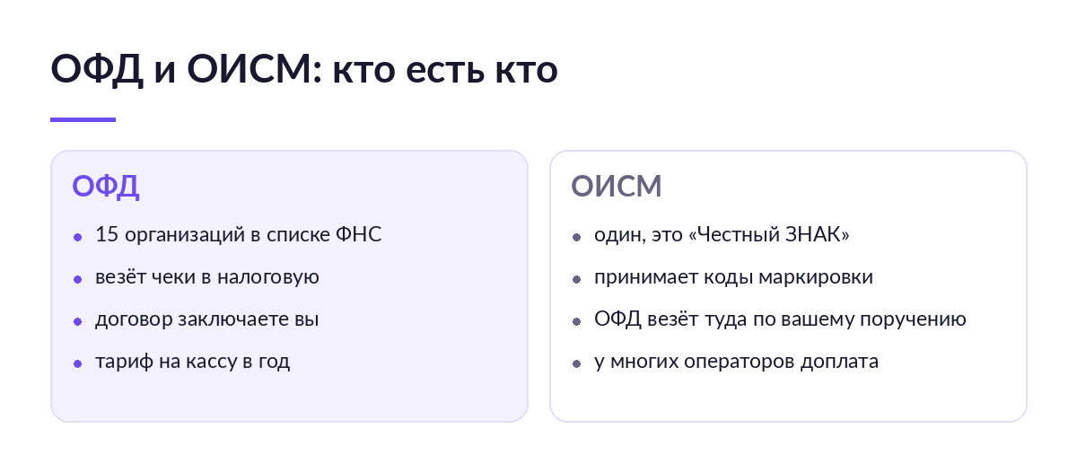 Сравнение ОФД и ОИСМ: пятнадцать операторов фискальных данных против единственного «Честного ЗНАКа» для кодов маркировки