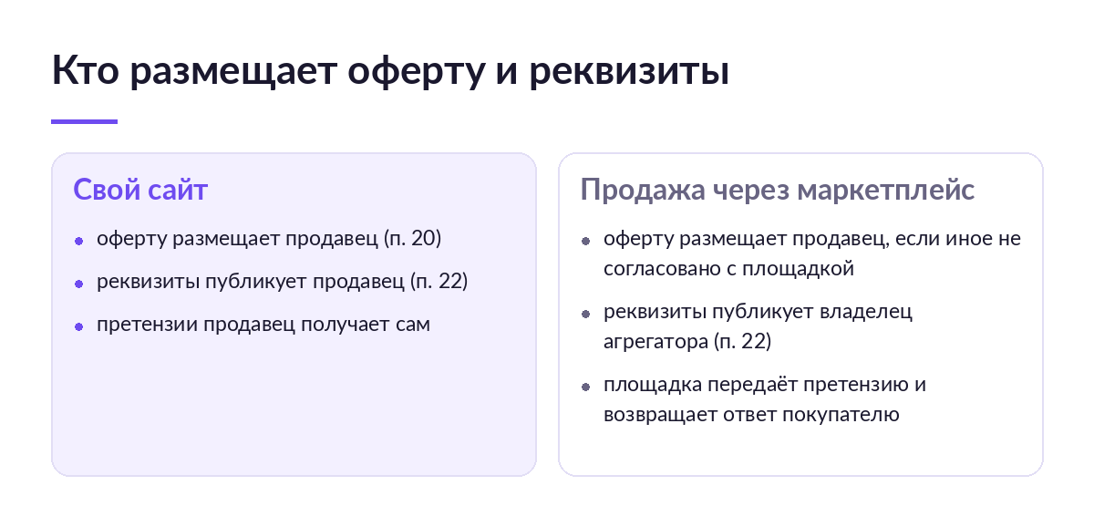 Схема, кто размещает оферту и реквизиты продавца на своём сайте и при продаже через маркетплейс