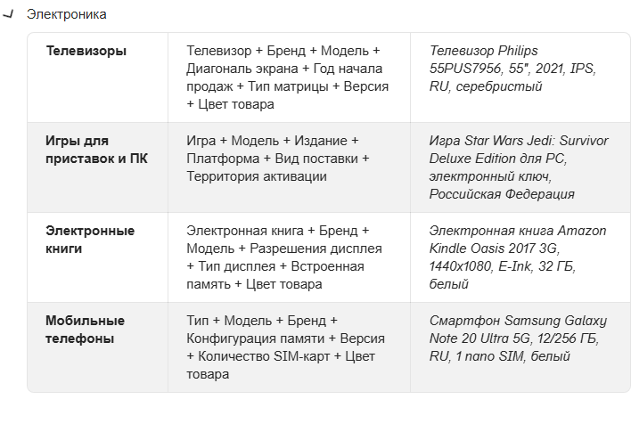 Шаблоны названий для электроники на Яндекс Маркете