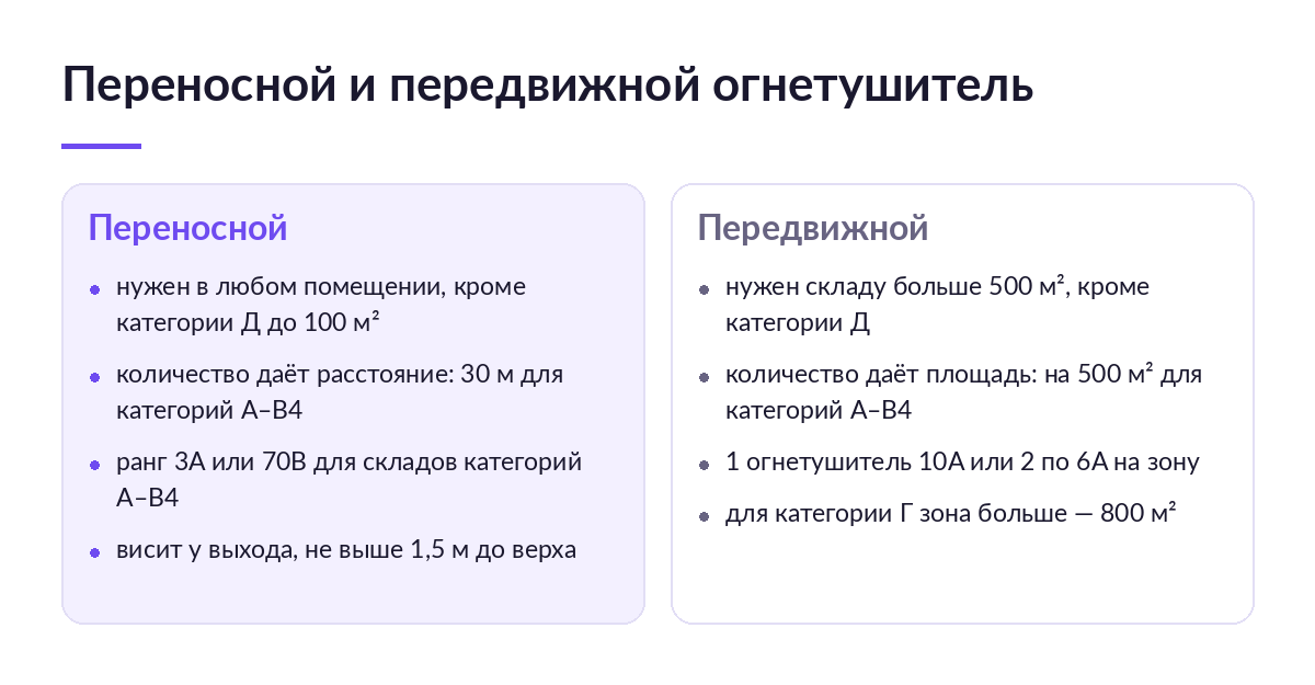 Сравнение переносного и передвижного огнетушителя: когда нужен, как считать количество, какой ранг и где размещать