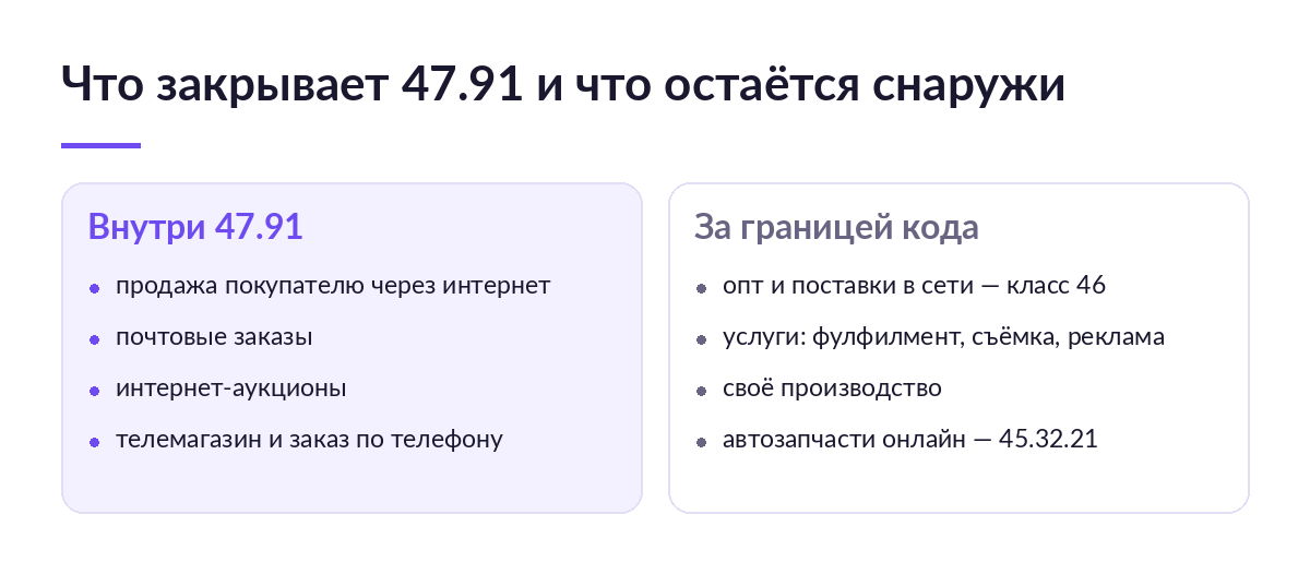 Схема сравнения: что закрывает код 47.91 и что остаётся за его границей — опт, услуги, производство, автозапчасти