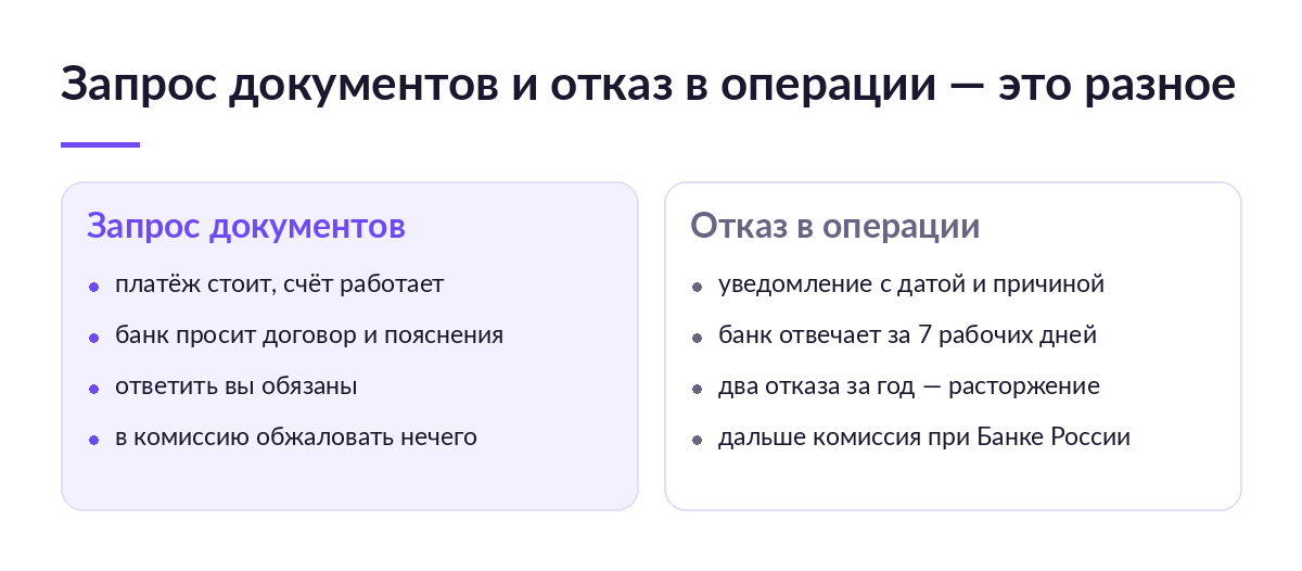 Две колонки сравнения: запрос документов от банка и отказ в проведении операции по 115-ФЗ, по четыре отличия в каждой