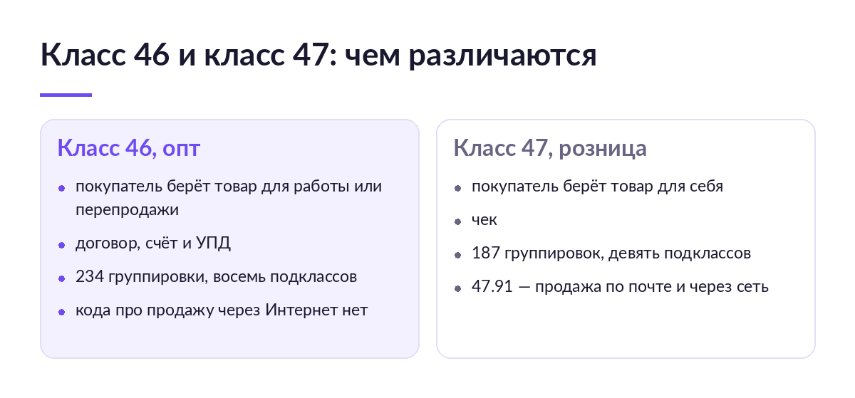 Схема сравнения: класс 46 продаёт для работы по счёту и УПД, класс 47 продаёт покупателю для себя по чеку