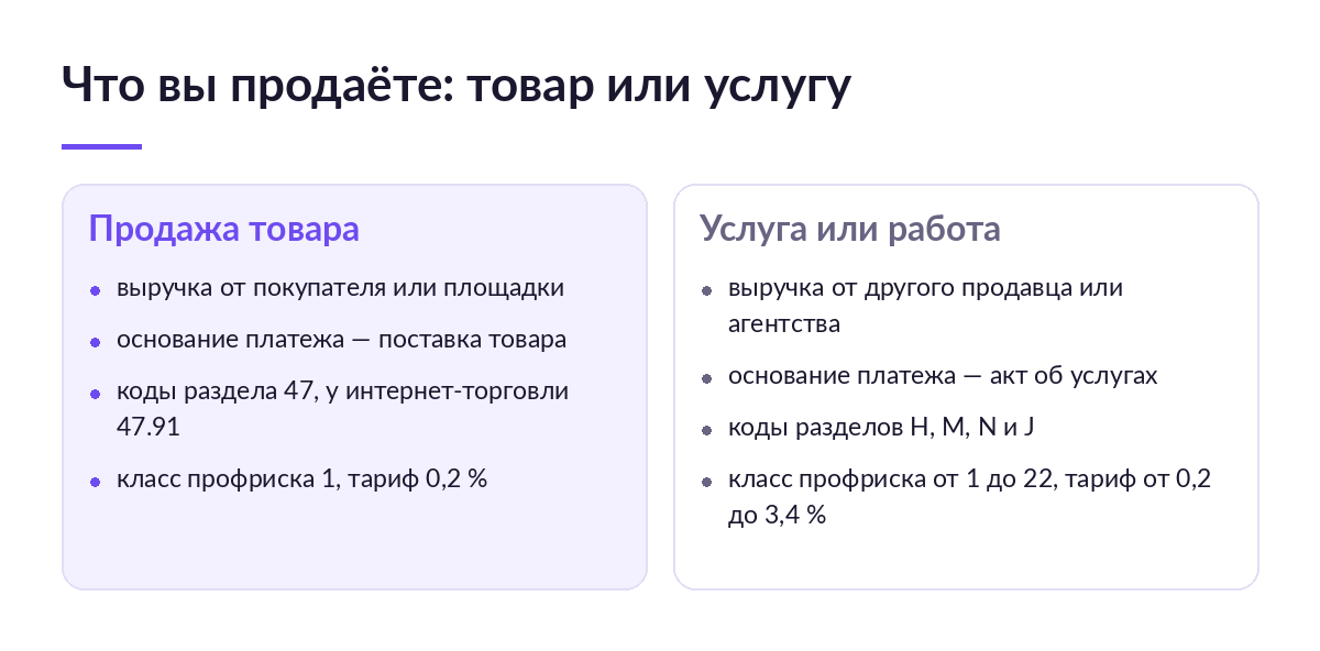 Схема из двух колонок: продажа товара и оказание услуги — основание платежа, разделы классификатора и класс риска