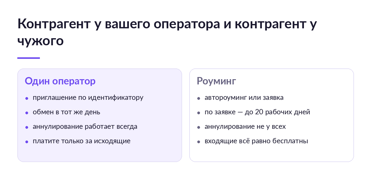 Сравнение двух колонок: обмен с контрагентом у того же оператора ЭДО и обмен через роуминг со сроками и аннулированием