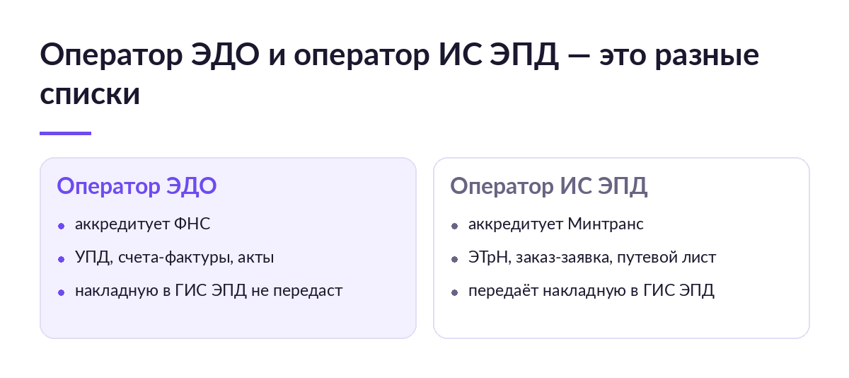 Сравнение оператора ЭДО и оператора ИС ЭПД: кто аккредитует, какие документы передаёт и попадает ли накладная в ГИС ЭПД