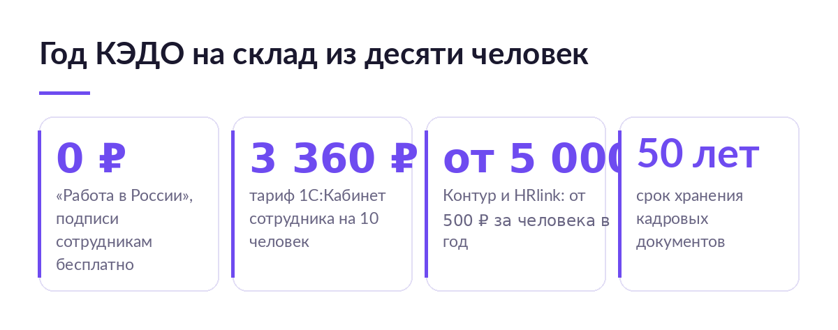 Карточки с цифрами: год кадрового ЭДО на склад из десяти человек в разных системах и срок хранения кадровых документов