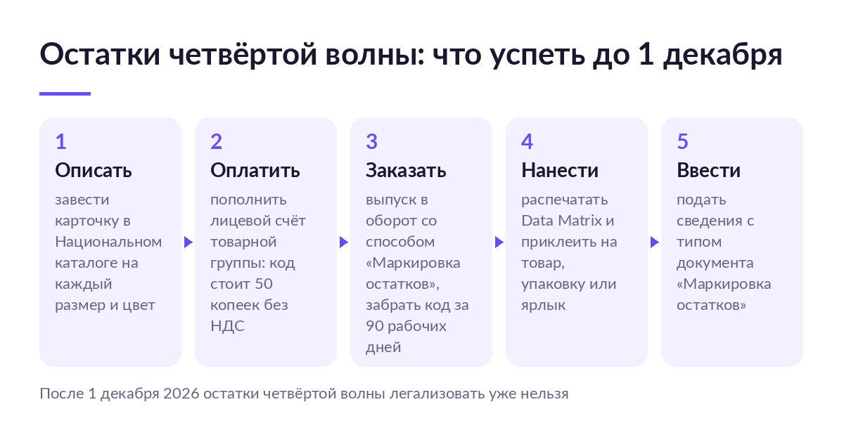 Пять шагов маркировки остатков одежды четвёртой волны: описать, оплатить, заказать коды, нанести, ввести в оборот