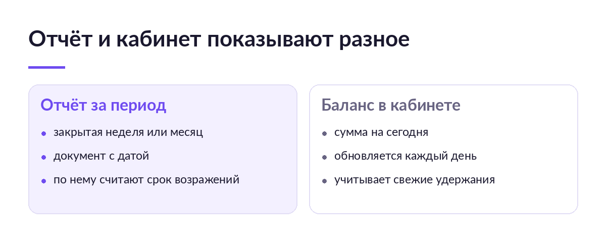 Сравнение двух колонок: отчёт за закрытый период и баланс в кабинете, который обновляется каждый день