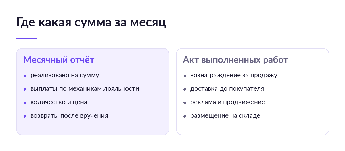 Две колонки: что показывает месячный отчёт Ozon и какие суммы лежат в акте выполненных работ селлера