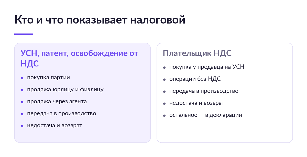 Схема: какие операции с прослеживаемыми товарами показывает продавец на УСН и какие — плательщик НДС