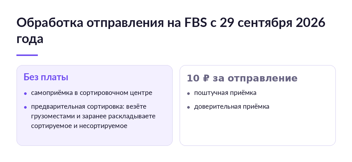 Схема отгрузки FBS: самоприёмка и предварительная сортировка без платы за обработку, поштучная и доверительная приёмка — 10 ₽ за отправление