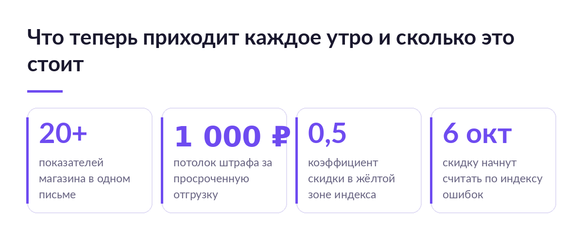 Четыре карточки с цифрами: 20+ показателей в сводке, потолок штрафа 1000 рублей, коэффициент скидки 0,5 и дата 6 октября