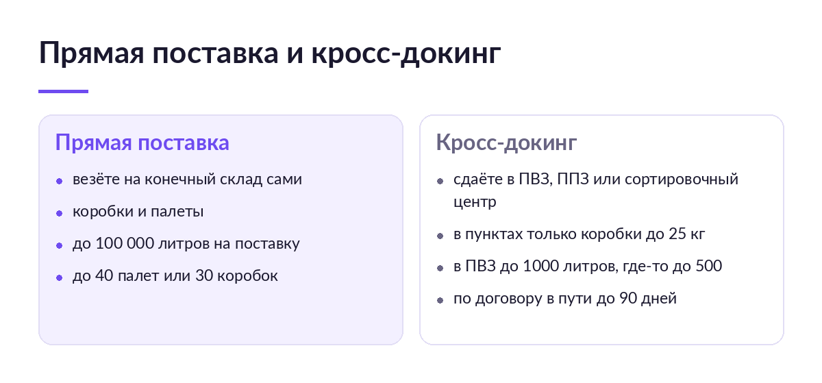 Сравнение прямой поставки и кросс-докинга на Ozon: куда везти, какие грузоместа и какие лимиты по объёму