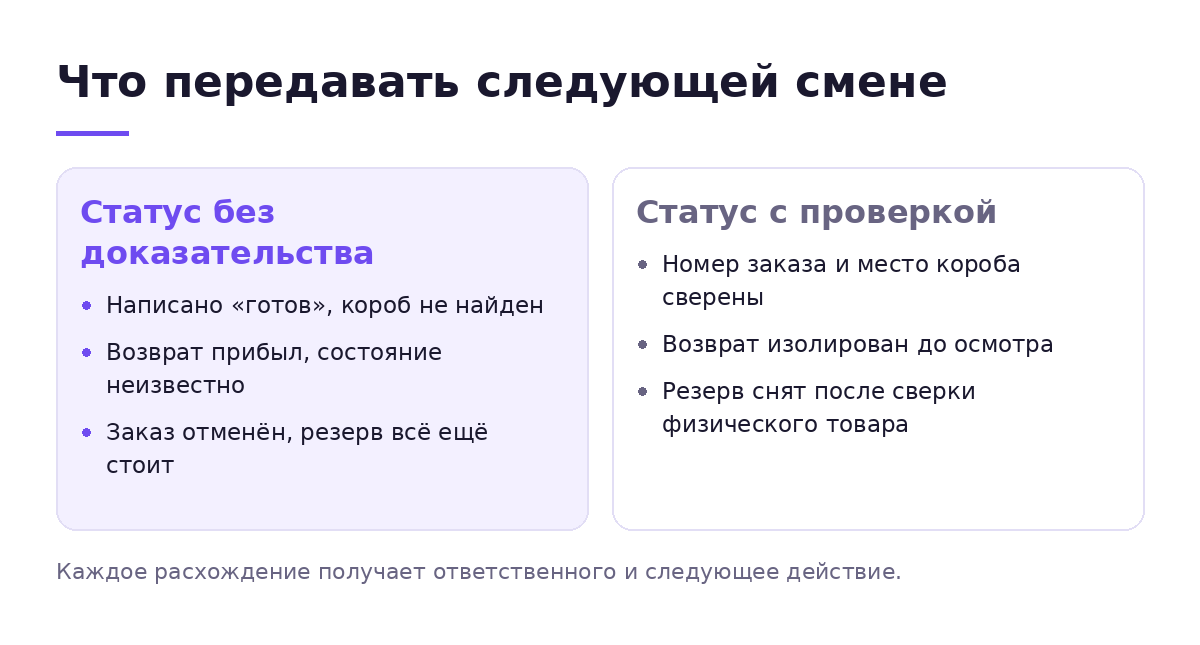 Сравнение передачи FBS-заказа по одному статусу и по проверенному номеру короба, возврату и резерву