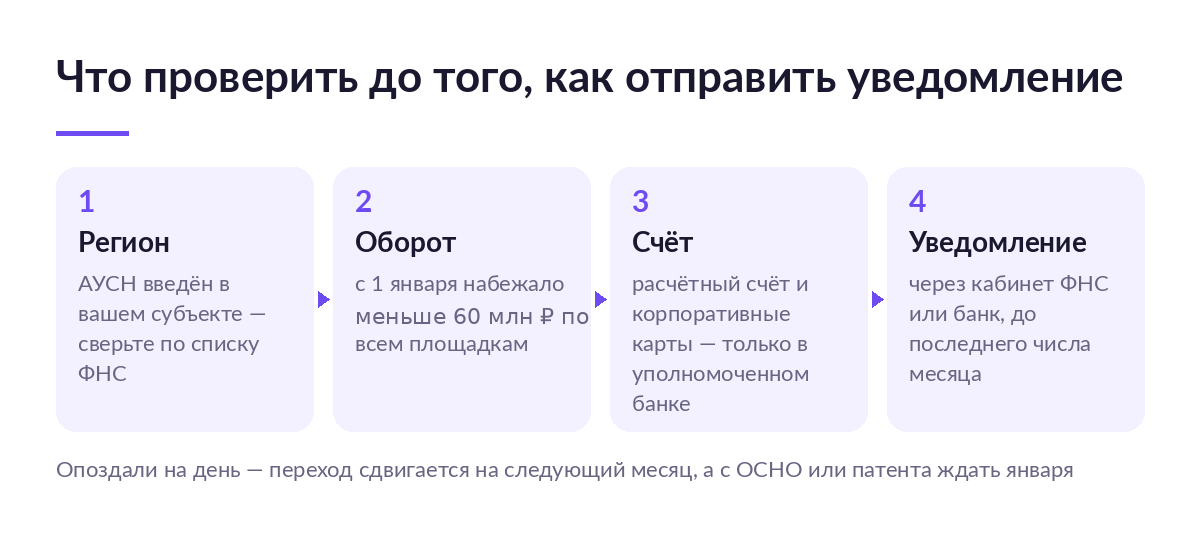 Четыре шага перед подачей уведомления о переходе на АУСН: проверить регион, оборот с начала года, расчётный счёт в уполномоченном банке и срок подачи