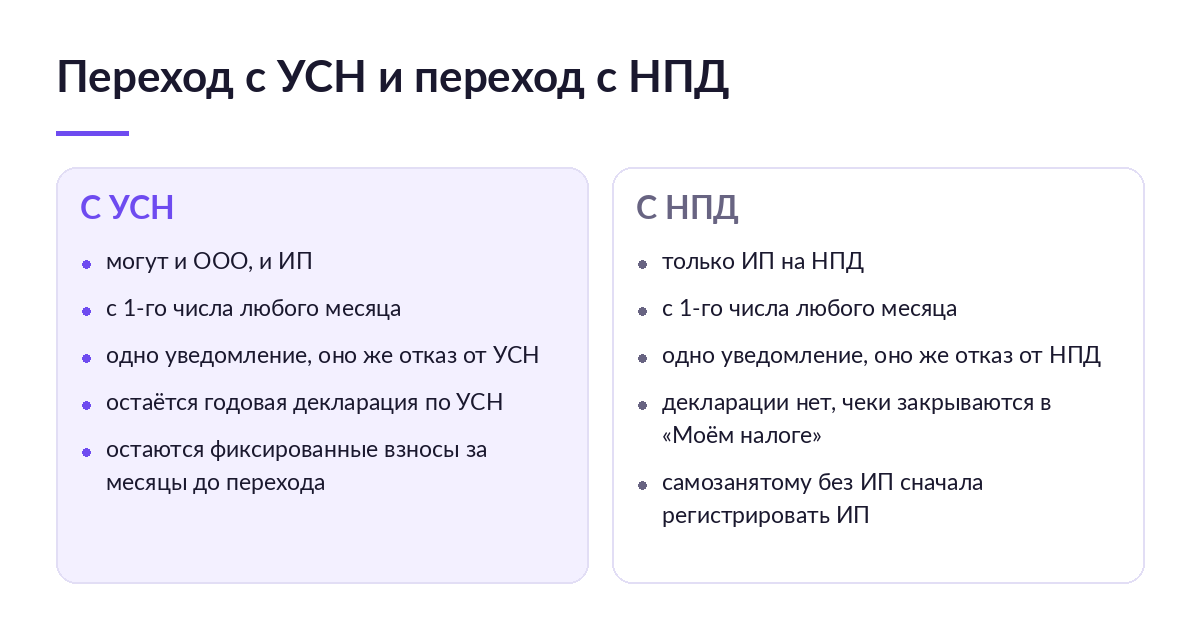 Сравнение перехода на АУСН с УСН и с НПД: кто может перейти, какое уведомление подаётся и что остаётся по прежнему режиму
