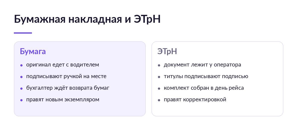 Сравнение бумажной транспортной накладной и ЭТрН: где лежит документ, кто подписывает и когда закрывается рейс