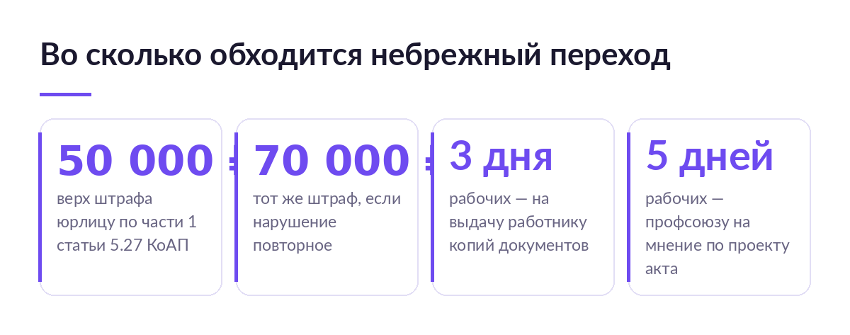 Карточки с суммами: штраф юрлицу 50 000 рублей, повторный штраф 70 000 рублей, три рабочих дня на выдачу документов, пять дней профсоюзу