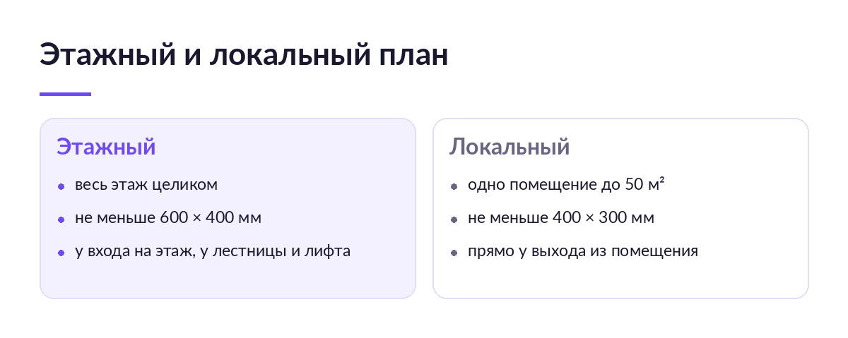 Сравнение этажного и локального плана эвакуации: что охватывает, минимальный размер и где вешать