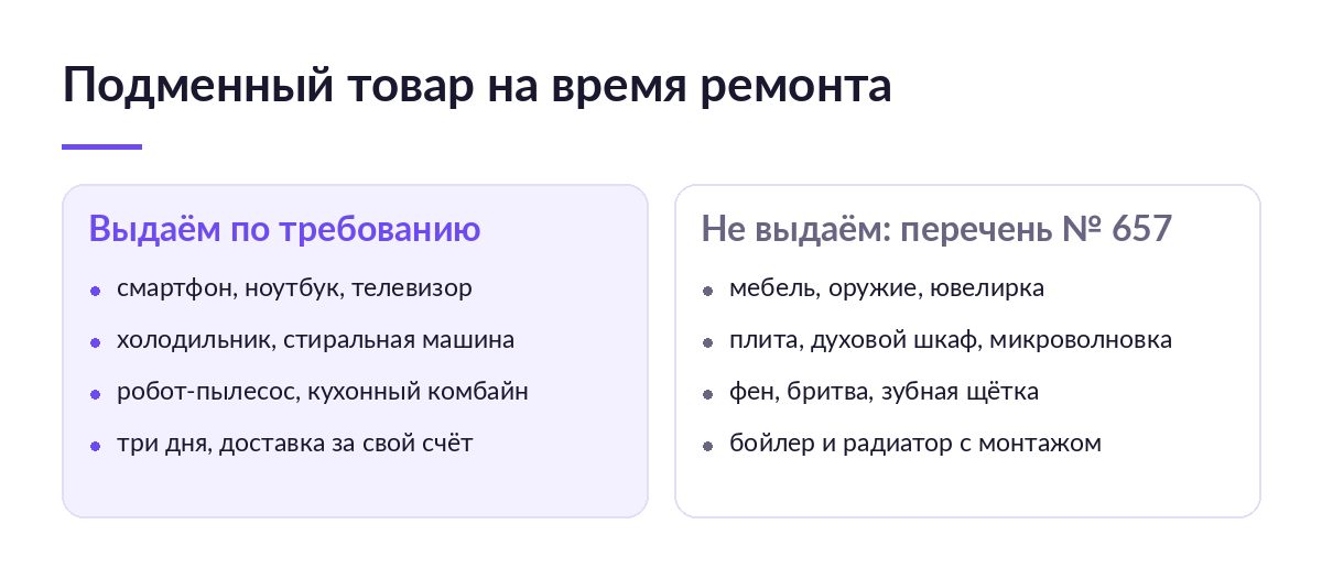 Схема из двух колонок: слева товары, на которые подмену выдают по требованию, справа семь позиций перечня постановления 657, где подмена не положена