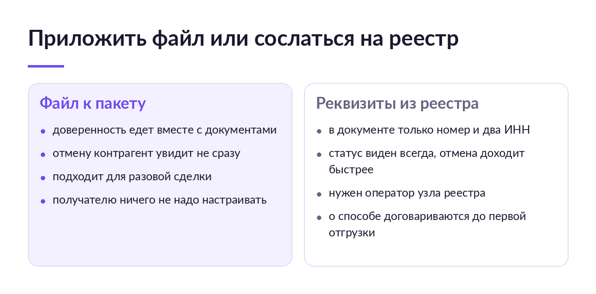 Сравнение двух способов передать МЧД: файл вместе с пакетом документов или номер доверенности и два ИНН из реестра
