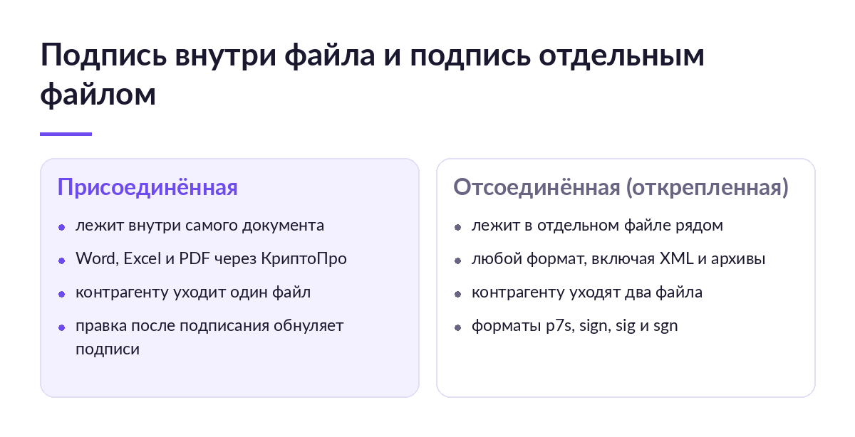 Сравнение: присоединённая подпись лежит внутри документа Word, Excel или PDF, отсоединённая — в отдельном файле p7s, sign, sig или sgn