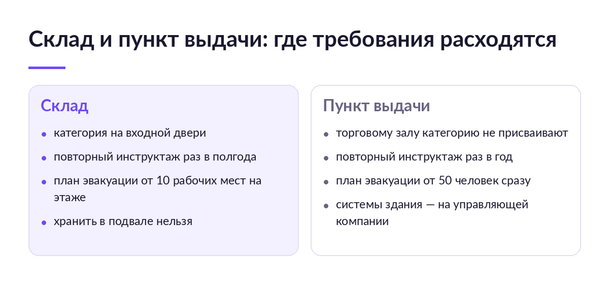 Сравнение склада и пункта выдачи: категория помещения, периодичность повторного инструктажа, порог для плана эвакуации, хранение в подвале