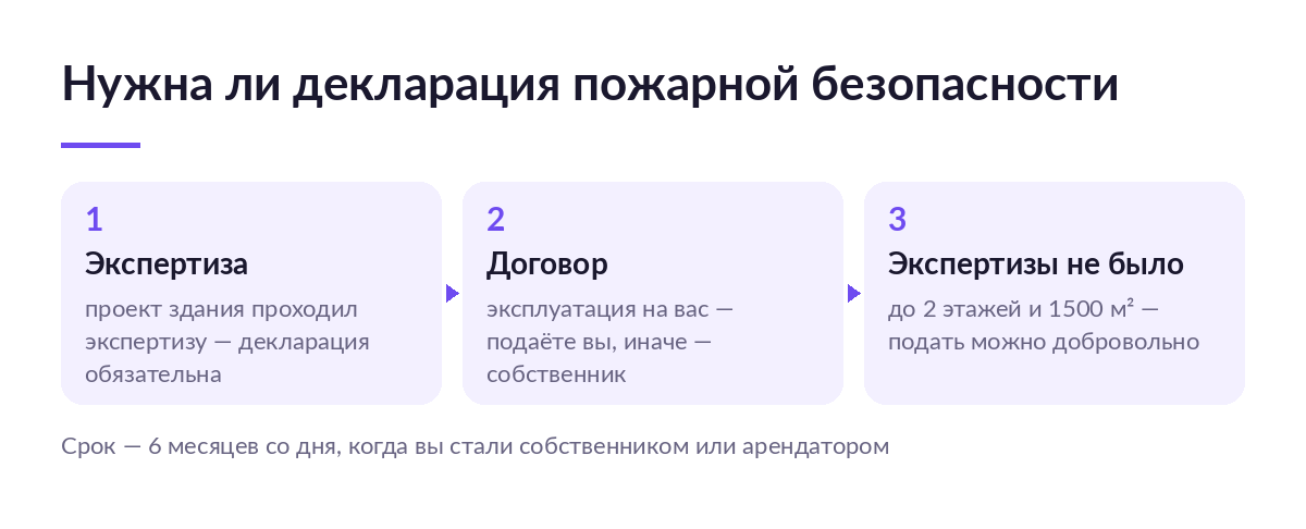 Схема из трёх карточек: проходил ли проект здания экспертизу, кто подаёт по договору аренды, добровольная подача для склада до 2 этажей и 1500 м²