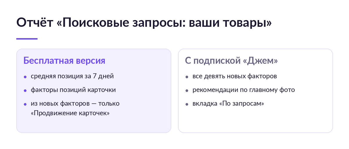 Схема: бесплатная версия отчёта «Поисковые запросы: ваши товары» показывает один новый фактор, версия с подпиской «Джем» — все девять