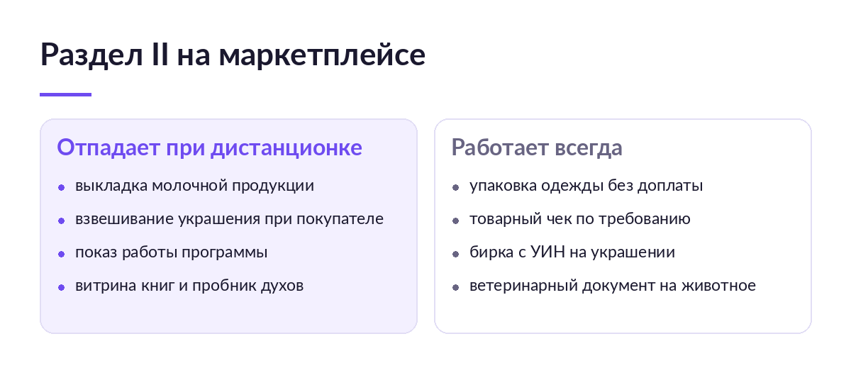 Схема из двух колонок: четыре требования раздела II, которые отпадают при дистанционной продаже, и четыре, работающие всегда