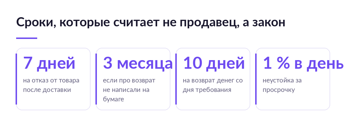 Карточки со сроками: семь дней на отказ, три месяца, десять дней на возврат денег и неустойка один процент