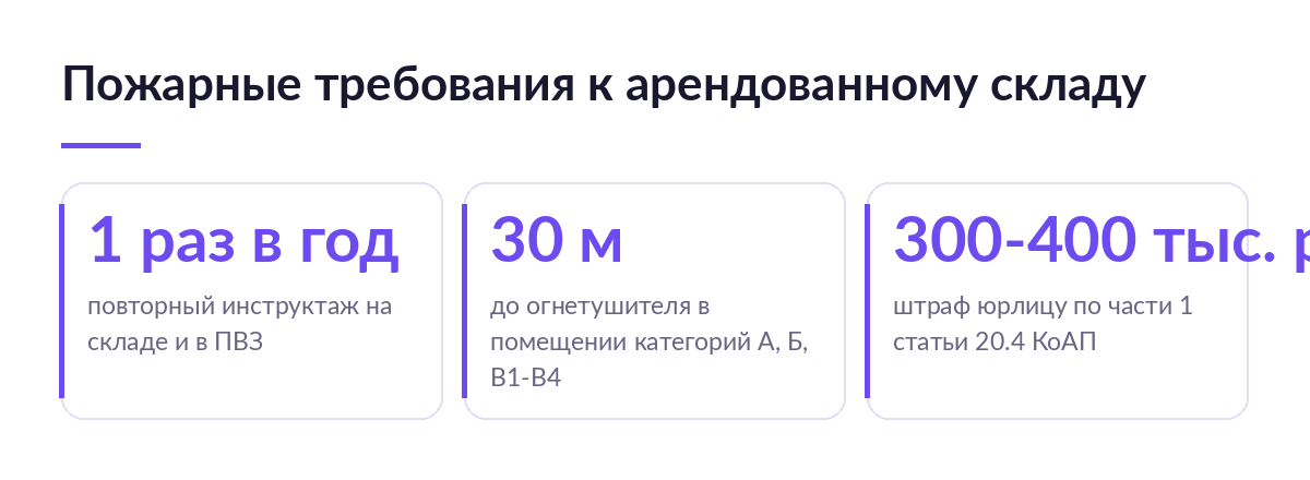 Три цифры по пожарным требованиям к арендованному складу: инструктаж раз в год, 30 метров до огнетушителя, штраф юрлицу 300-400 тысяч рублей