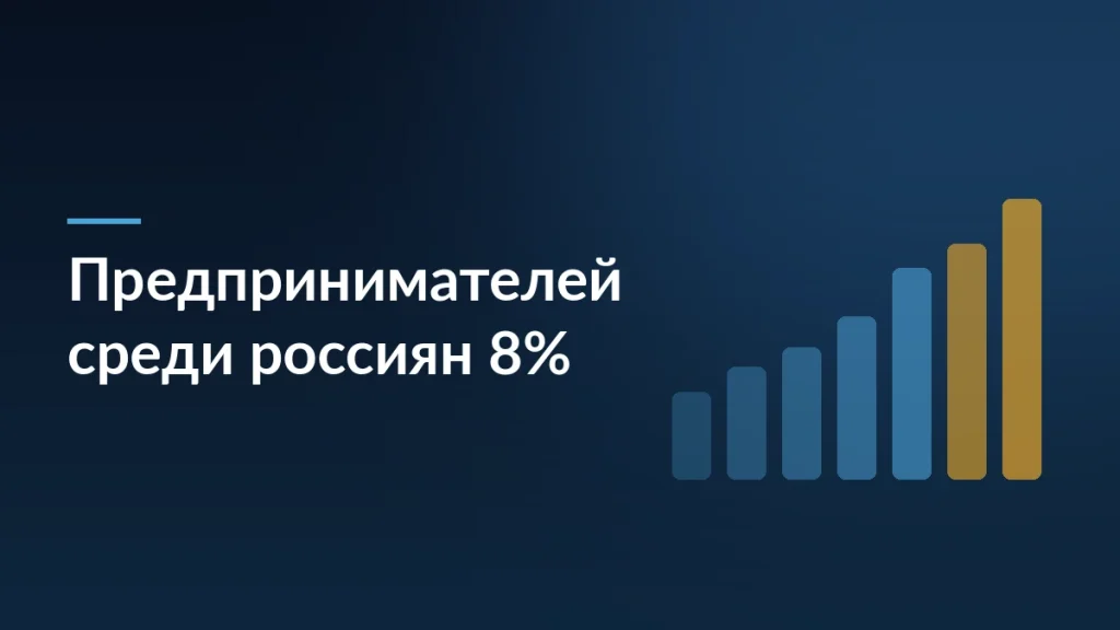 Предпринимателей среди россиян стало 8%, желающих открыть бизнес — 31% — тёмно-синяя заставка статьи блога SelSup
